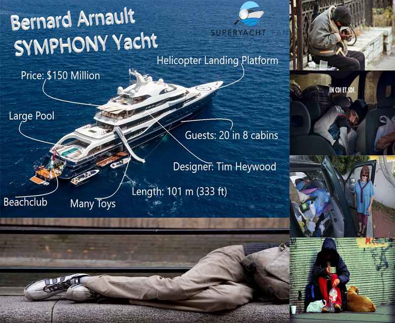 des gens dans la misère qui dorment dehors ou dans leur voiture et le luxe du yacht de bernard arnaud en balance