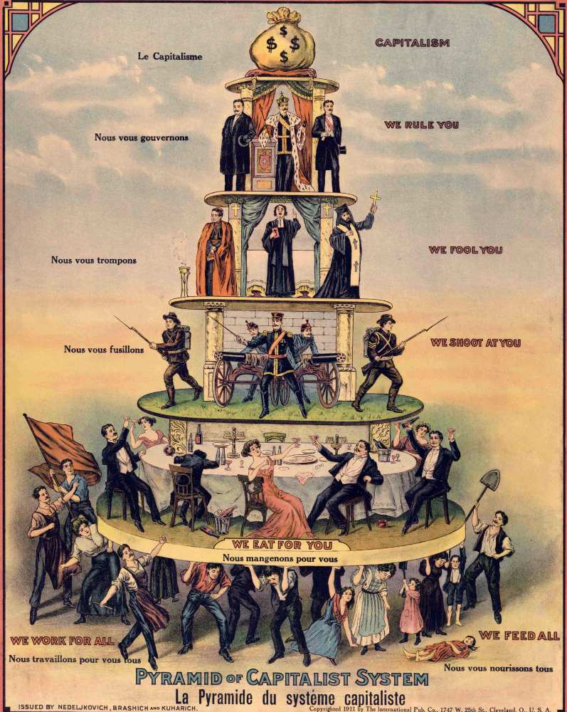 la pyramide du capitalisme, au sommet les profiteurs, à la base les productifs